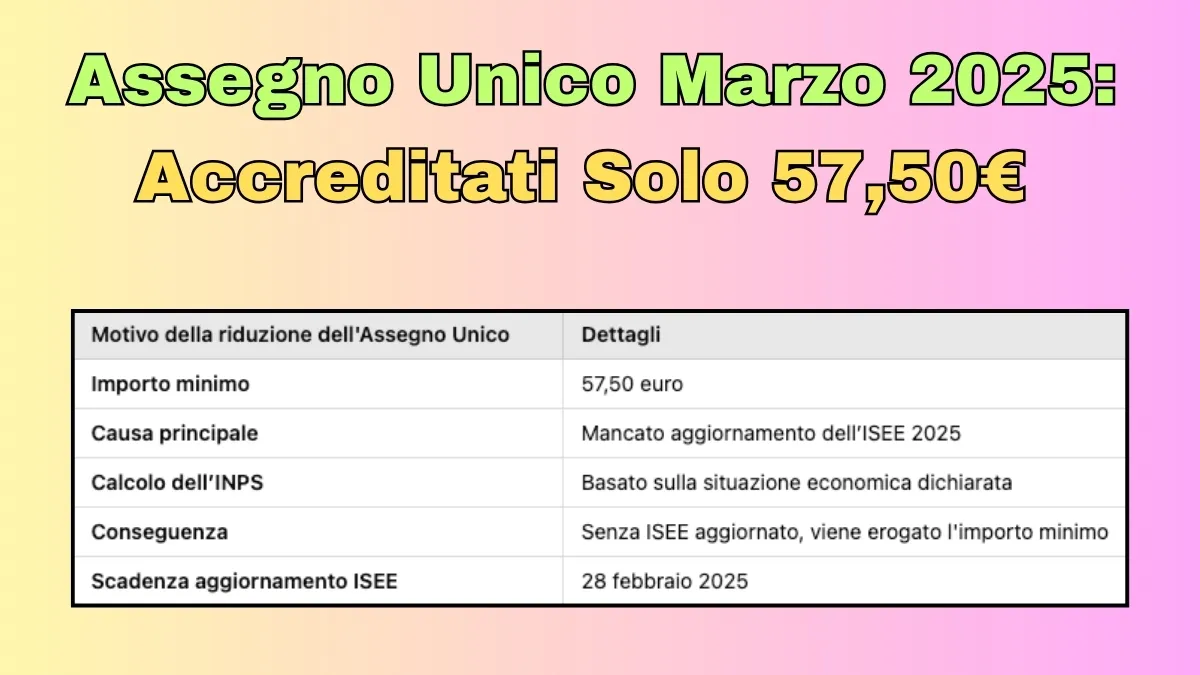Assegno Unico Marzo 2025: Accreditati Solo 57,50€