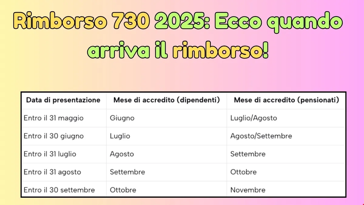 Rimborso 730 2025: Ecco quando arriva il rimborso!