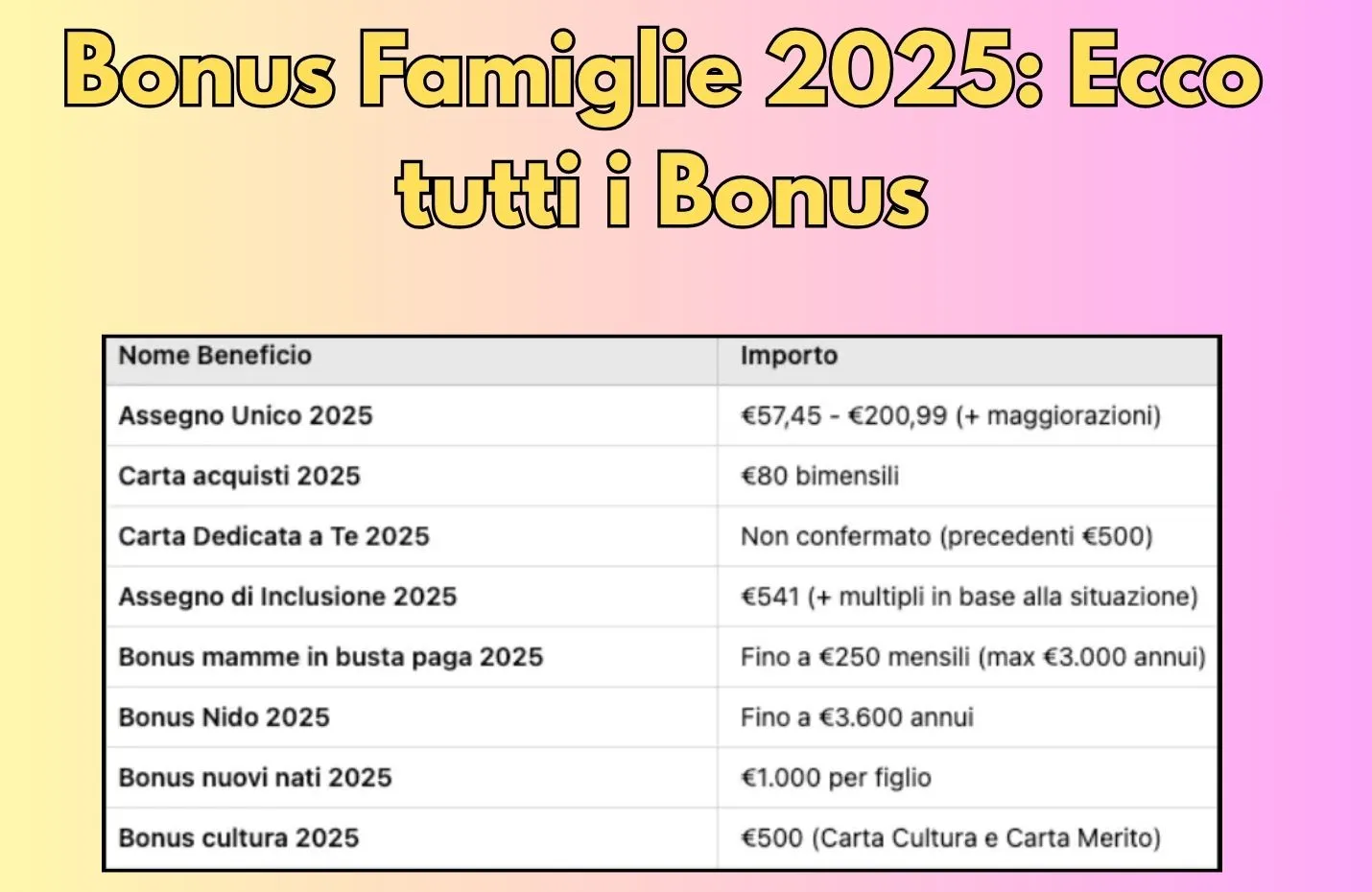 Bonus Famiglie 2025: Ecco tutti i Bonus
